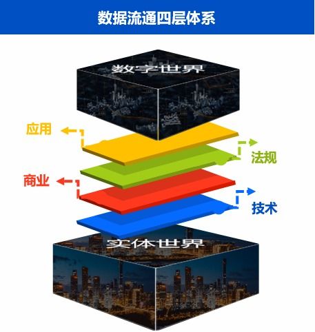 數(shù)據(jù)流通新棋局 國(guó)家如何布局?jǐn)?shù)據(jù)處理與存儲(chǔ)服務(wù)