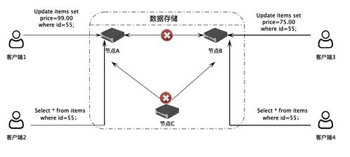 數(shù)據(jù)存儲(chǔ)架構(gòu)的優(yōu)化 提升系統(tǒng)數(shù)據(jù)存儲(chǔ)與處理能力的關(guān)鍵策略